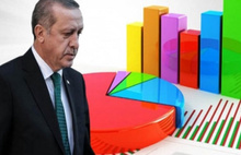 Polimetre’den 2023 anketi: AK Parti oyları ne kadar düşecek?