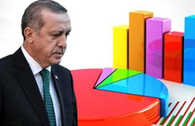 KONDA ve GENAR'ın son anket sonucu: AK Parti, MHP, CHP, HDP, İYİ Parti son oy oranları