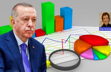 Son anket: Erdoğan'ın oy oranı yüzde 38,5
