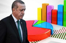 AKP'ye yakın şirketten dikkat çeken anket...