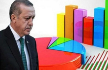 AKP'yi destekleyen gençlerin oranı yüzde 25'ten fazla değil