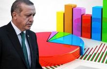 İktidara yakın anket şirketi Erdoğan'ı yüzde 50 nin altına düşürdü