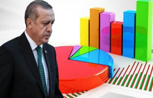 AKP Seçmeninin Yüzde 54'ü 10 Büyükelçi Kararını Olumlu Karşıladı