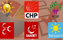 Dindar Seçmen Erdoğan ve AKP'den Uzaklaşıyor