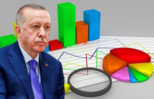 Erdoğan Anketlerde Tarihinin en Düşük Noktasına Eridi