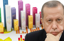 16 ilde yapılan seçim anketi dikkat çekti! ‘Erdoğan mı, Kılıçdaroğlu mu?