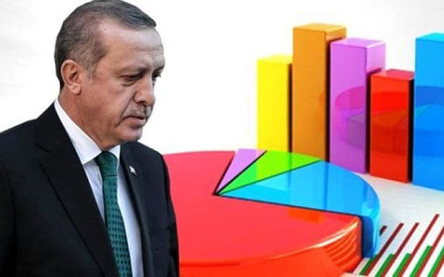 KONDA ve GENAR'ın son anket sonucu: AK Parti, MHP, CHP, HDP, İYİ Parti son oy oranları