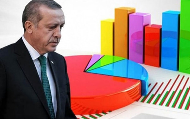 AREA anketine göre AKP hızla oy kaybediyor