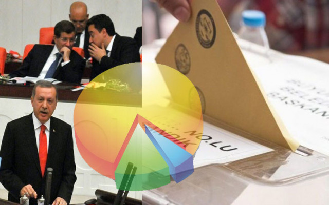 AKP'den Davutoğlu ve Babacan anketi