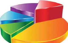 MAK'ın son seçim anketinde partilerin oyları