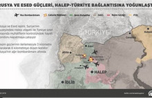 PYD güçleri Halep'te muhalifleri batıdan kuşatmaya çalışıyor
