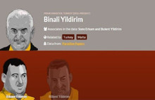 Paradise Belgelerinde Binali Yıldırım da var