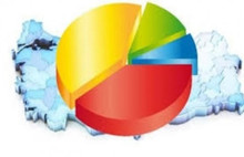 Son seçim anketi açıklandı