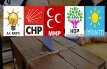 Son ankette çarpıcı sonuçlar