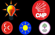 Muharrem İnce'ye o bölgede sürpiz sonuçlar