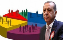 Son ankette fark giderek kapanıyor