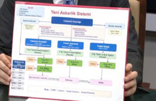 Yeni askerlik sistemi açıklandı