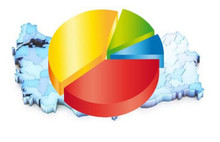 Araştırmadan ekonomik kriz çıktı