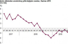 Sanayi üretimi rakamları açıklandı