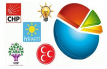 2021'de Türkiye'yi neler bekliyor?