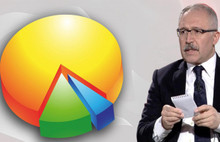 Selvi: 2023 seçimlerinde durum bıçak sırtı