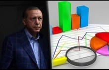 Erdoğan'a bir şok daha! Görev onayı oranında rekor düşüş...