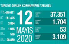 Corona'dan ölümler 3894'e ulaştı