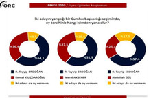 Ankette Erdoğan'ı takip eden isim açıklandı