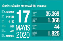 Vaka sayısında düşüş var