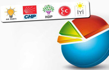 AKP'den seçimde tek çatı formülü