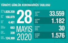 Vaka sayısı arttı