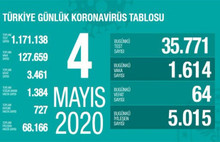 Bakan Koca güncel verileri açıkladı