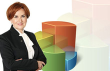 Son ankette Meral Akşener sürprizi