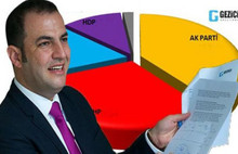 Gezici: Türkiye’nin kaderi Z kuşağının elinde