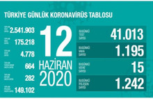 Vaka sayısında artış!