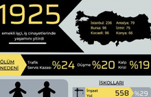 İSİG: Güvenceli Çalışmak ve Emekli Olmak Hakkımız