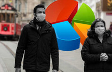 İşte AKP'nin Koronavirüs karnesi...