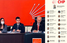 Kılıçdaroğlu'nun yeni MYK'sının şifreleri