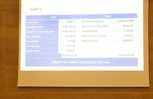 Meclis personel yardımlaşma sandığında yolsuzluk