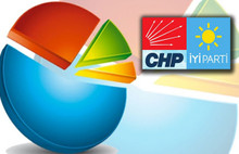 Başörtüsü yasağını destekleyen İYİ Partililerin Sayısı CHP'den Fazla