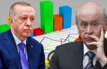 İşte ittifaklarda son durum