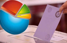 6 partinin oy oranı belli oldu