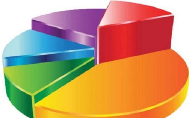 MAK'ın son seçim anketinde partilerin oyları
