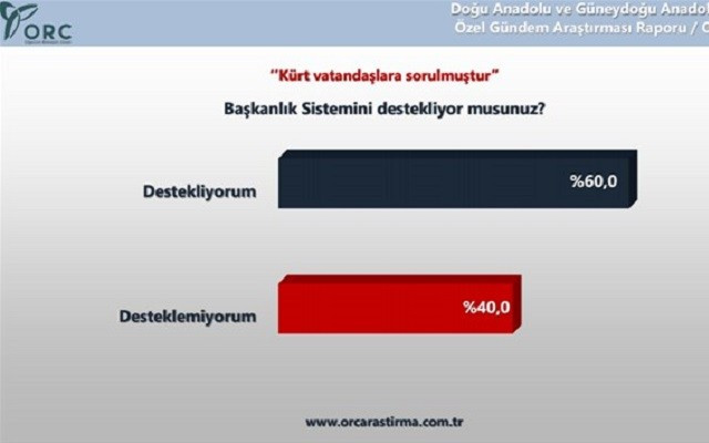 Kürtler olayların sorumlusu HDP diyor!