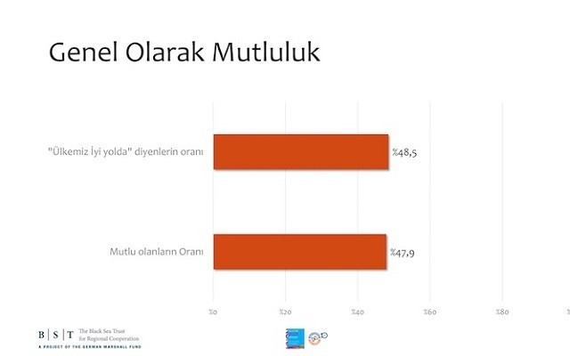 Türkiye'de kutuplaşma ne boyutta?