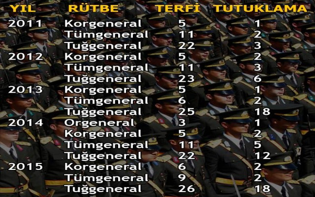 Eski askerden ürküten liste