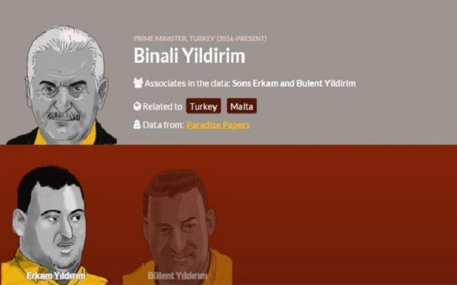 Paradise Belgelerinde Binali Yıldırım da var