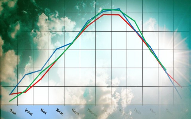 Meteoroloji’nin son verileri korkuttu