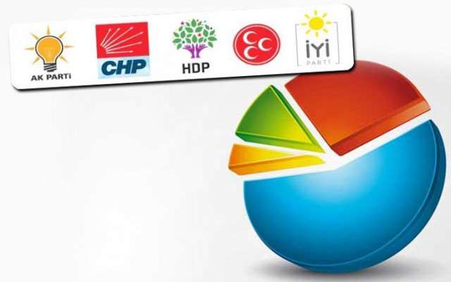 5 Büyük şehrin anketi açıklandı
