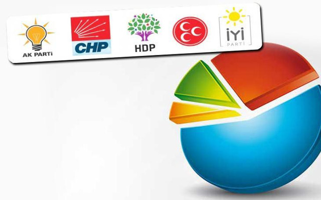 Metropoll'den bu pazar seçim olsa kime oy verirsiniz anketi